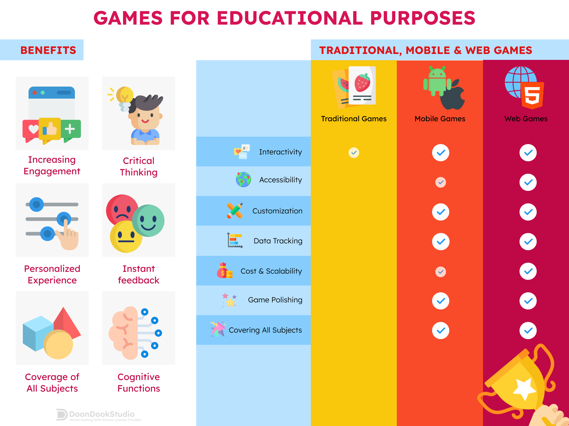 Games for Educational Purposes - Types, Benefits, and Features! |  DoonDookStudio