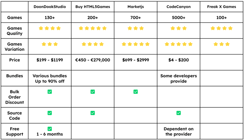 best providers comparison table