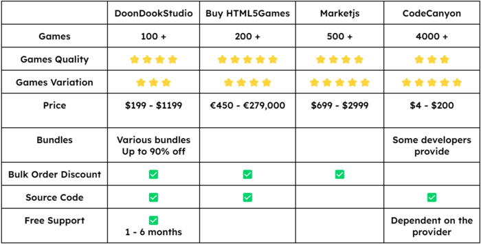 DoonDookStudio  Educational Web Game License Provider