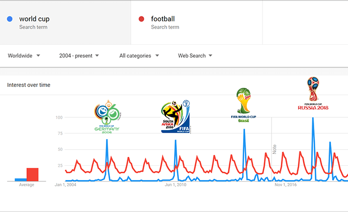 World cup search