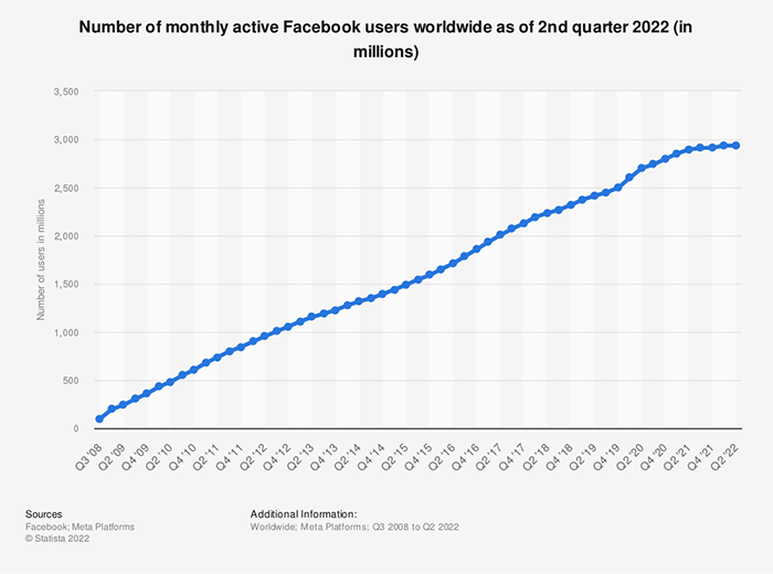 Facebook Makes Push Into Gaming With Instant Games