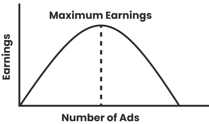 dos & donts of gaming portal management